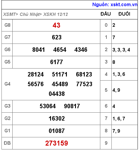 XSKH ngày 12-12-2021