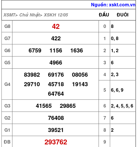 XSKH ngày 12-5-2024