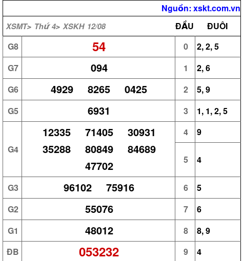 XSKH ngày 12-8-2026 XSKH ngày 12-8-2026