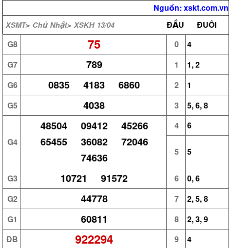 XSKH ngày 13-4-2025 XSKH ngày 13-4-2025