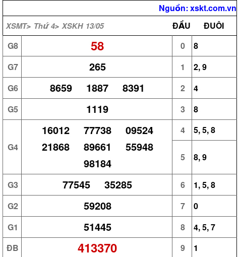 XSKH ngày 13-5-2026 XSKH ngày 13-5-2026