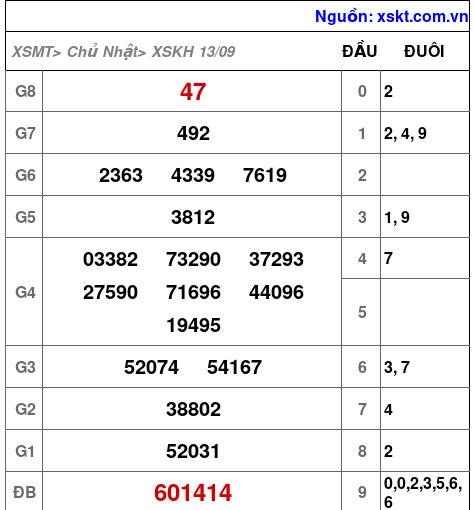 Kết quả XSKH ngày 13-9-2026