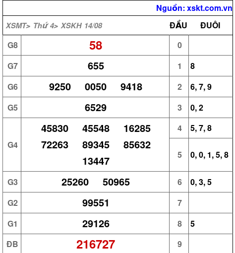 XSKH ngày 14-8-2024