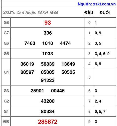 XSKH ngày 15-6-2025 XSKH ngày 15-6-2025