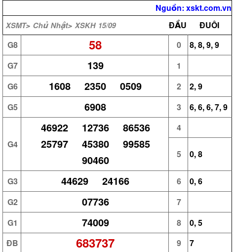 XSKH ngày 15-9-2024