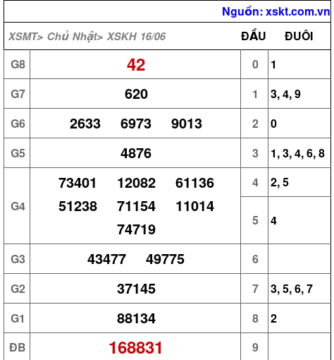 XSKH ngày 16-6-2024