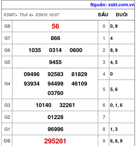XSKH ngày 16-7-2025 XSKH ngày 16-7-2025