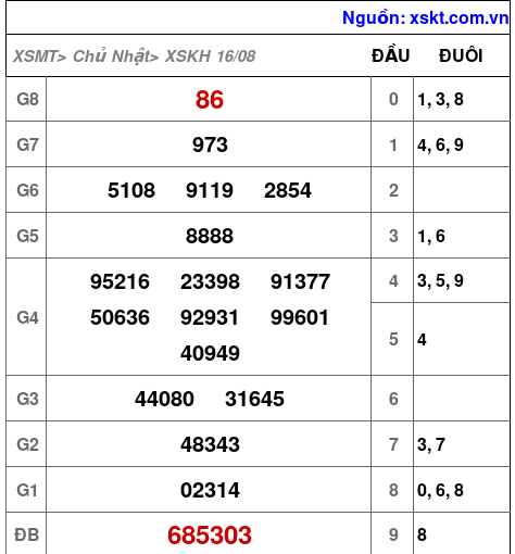 XSKH ngày 16-8-2026 XSKH ngày 16-8-2026