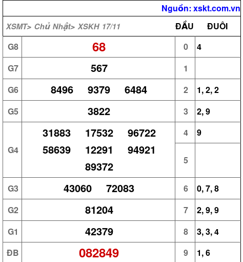 XSKH ngày 17-11-2024