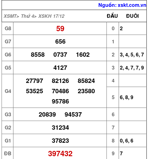 XSKH ngày 17-12-2025 XSKH ngày 17-12-2025