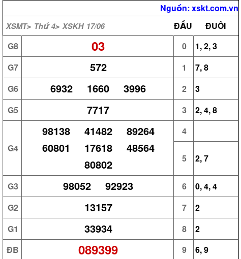 XSKH ngày 17-6-2026 XSKH ngày 17-6-2026