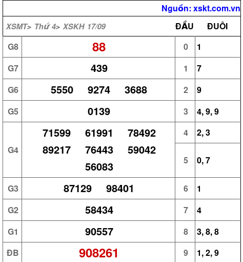 XSKH ngày 17-9-2025 XSKH ngày 17-9-2025