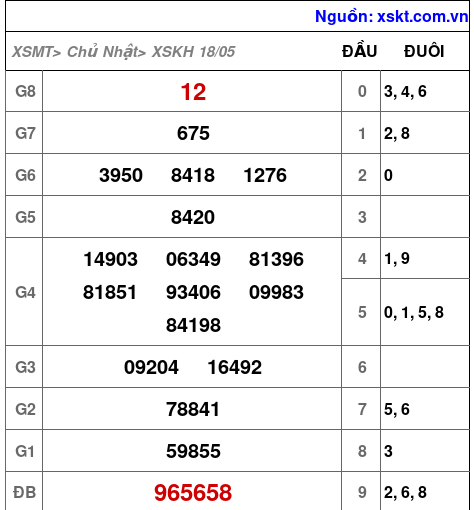 XSKH ngày 18-5-2025 XSKH ngày 18-5-2025