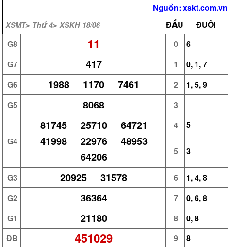 XSKH ngày 18-6-2025 XSKH ngày 18-6-2025