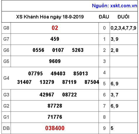 XSKH ngày 18-9-2019