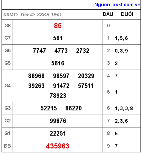 XSKH ngày 19-1-2022 XSKH ngày 19-1-2022