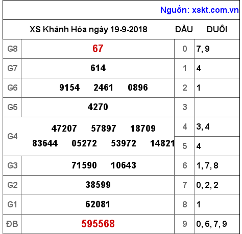 XSKH ngày 19-9-2018