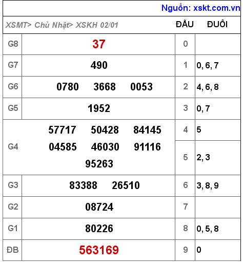 XSKH ngày 2-1-2022