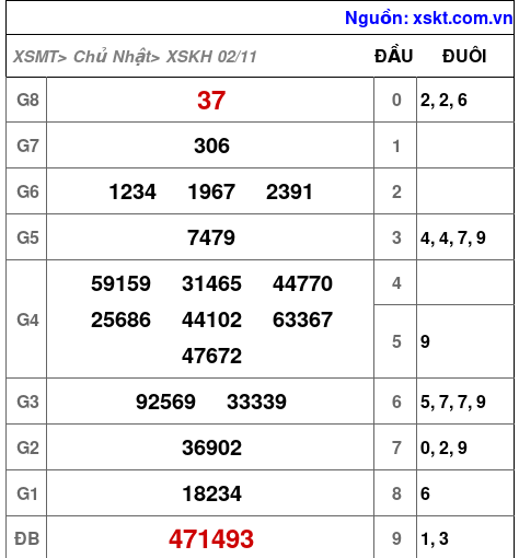 XSKH ngày 2-11-2025