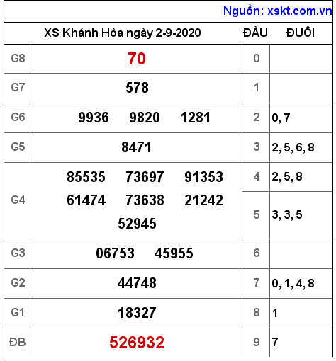 XSKH ngày 2-9-2020