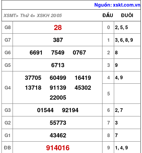 XSKH ngày 20-5-2026 XSKH ngày 20-5-2026