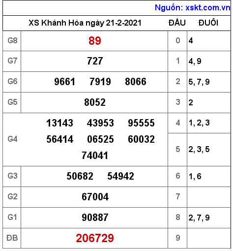 XSKH ngày 21-2-2021