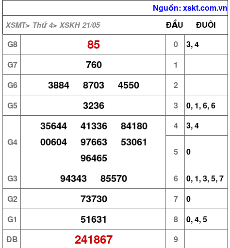 XSKH ngày 21-5-2025 XSKH ngày 21-5-2025