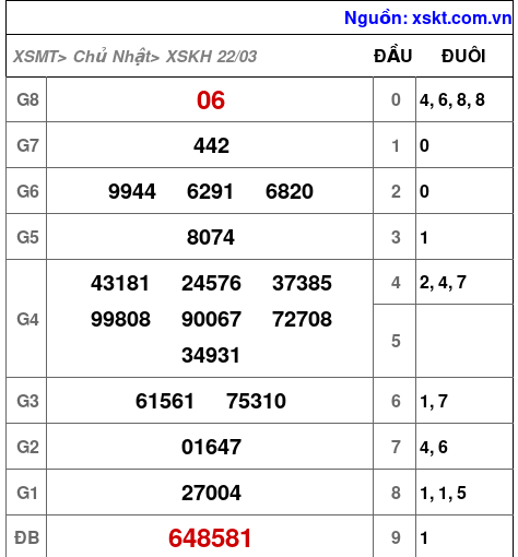 XSKH ngày 22-3-2026 XSKH ngày 22-3-2026