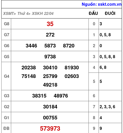 XSKH ngày 22-4-2026