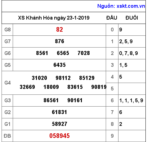 XSKH ngày 23-1-2019