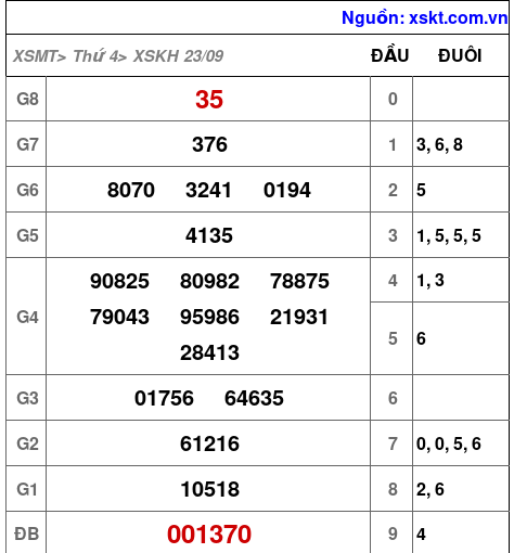 XSKH ngày 23-9-2026 XSKH ngày 23-9-2026