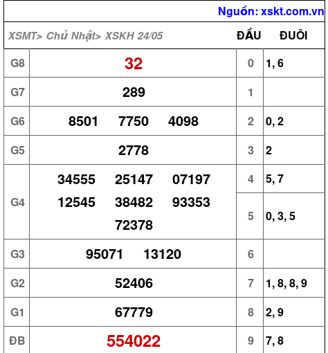 XSKH ngày 24-5-2026 XSKH ngày 24-5-2026