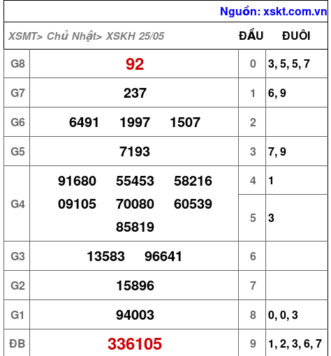 XSKH ngày 25-5-2025 XSKH ngày 25-5-2025