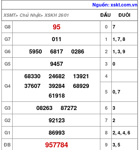 XSKH ngày 26-1-2025