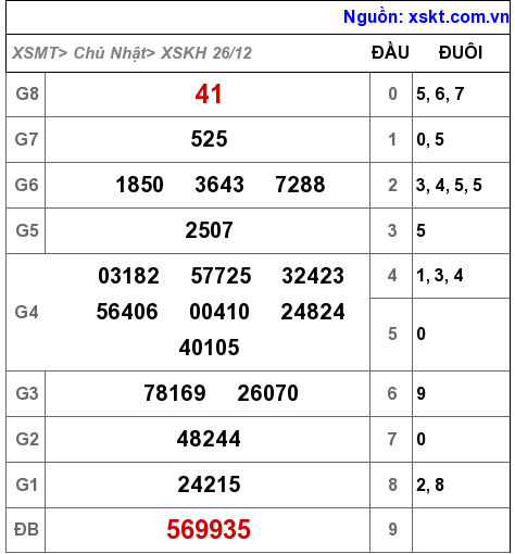 XSKH ngày 26-12-2021