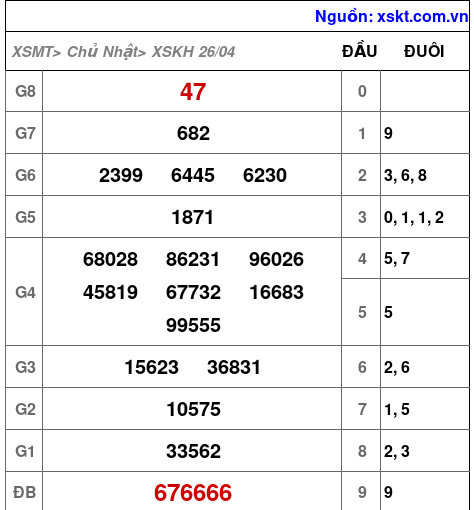XSKH ngày 26-4-2026