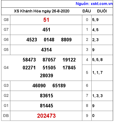 XSKH ngày 26-8-2020