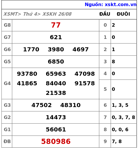 XSKH ngày 26-8-2026 XSKH ngày 26-8-2026