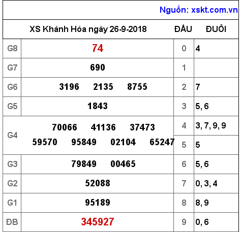 XSKH ngày 26-9-2018