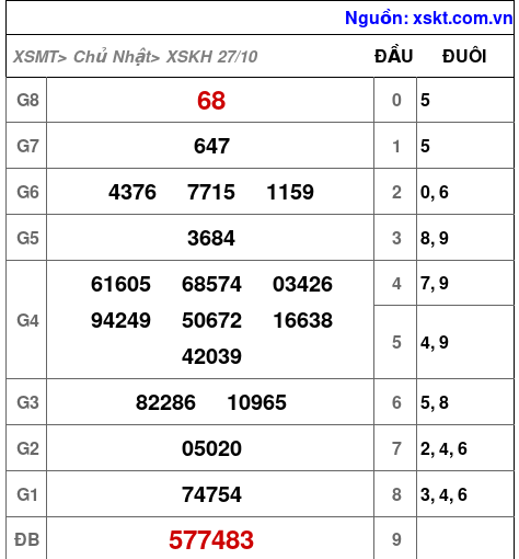 XSKH ngày 27-10-2024