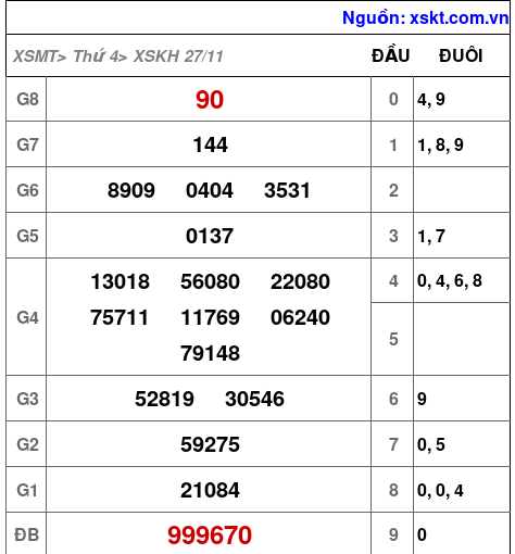 XSKH ngày 27-11-2024