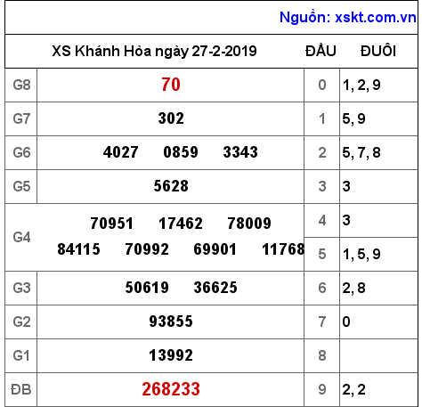 XSKH ngày 27-2-2019