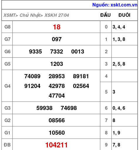 XSKH ngày 27-4-2025 XSKH ngày 27-4-2025