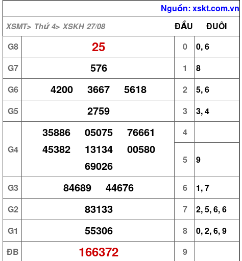 XSKH ngày 27-8-2025 XSKH ngày 27-8-2025