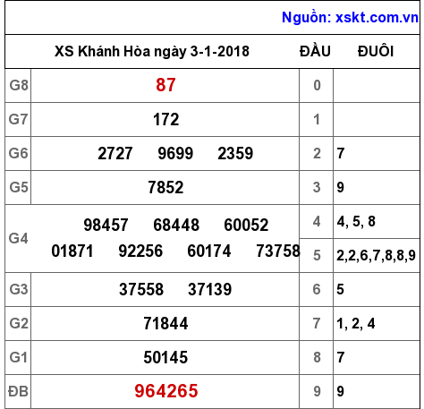 XSKH ngày 3-1-2018