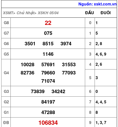 XSKH ngày 5-4-2026 XSKH ngày 5-4-2026