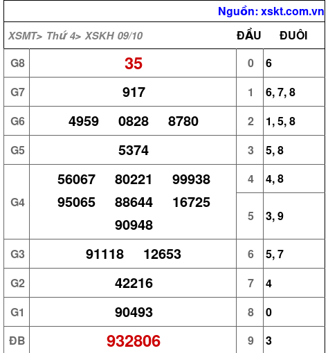 XSKH ngày 9-10-2024