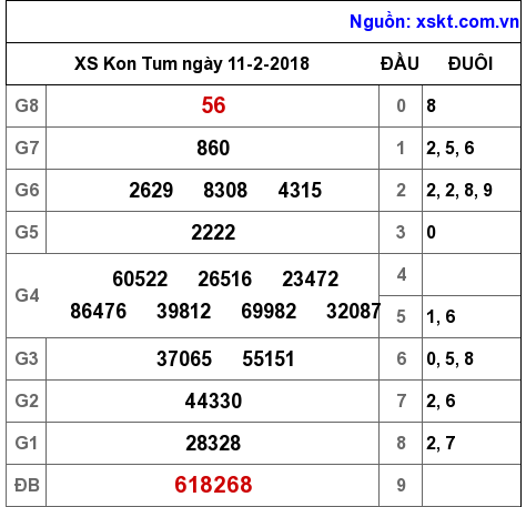 XSKT ngày 11-2-2018 XSKT ngày 11-2-2018