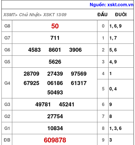 XSKT ngày 13-9-2026 XSKT ngày 13-9-2026