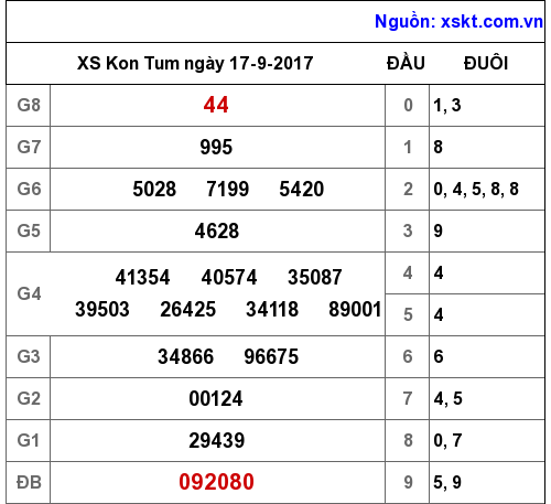 XSKT ngày 17-9-2017 XSKT ngày 17-9-2017
